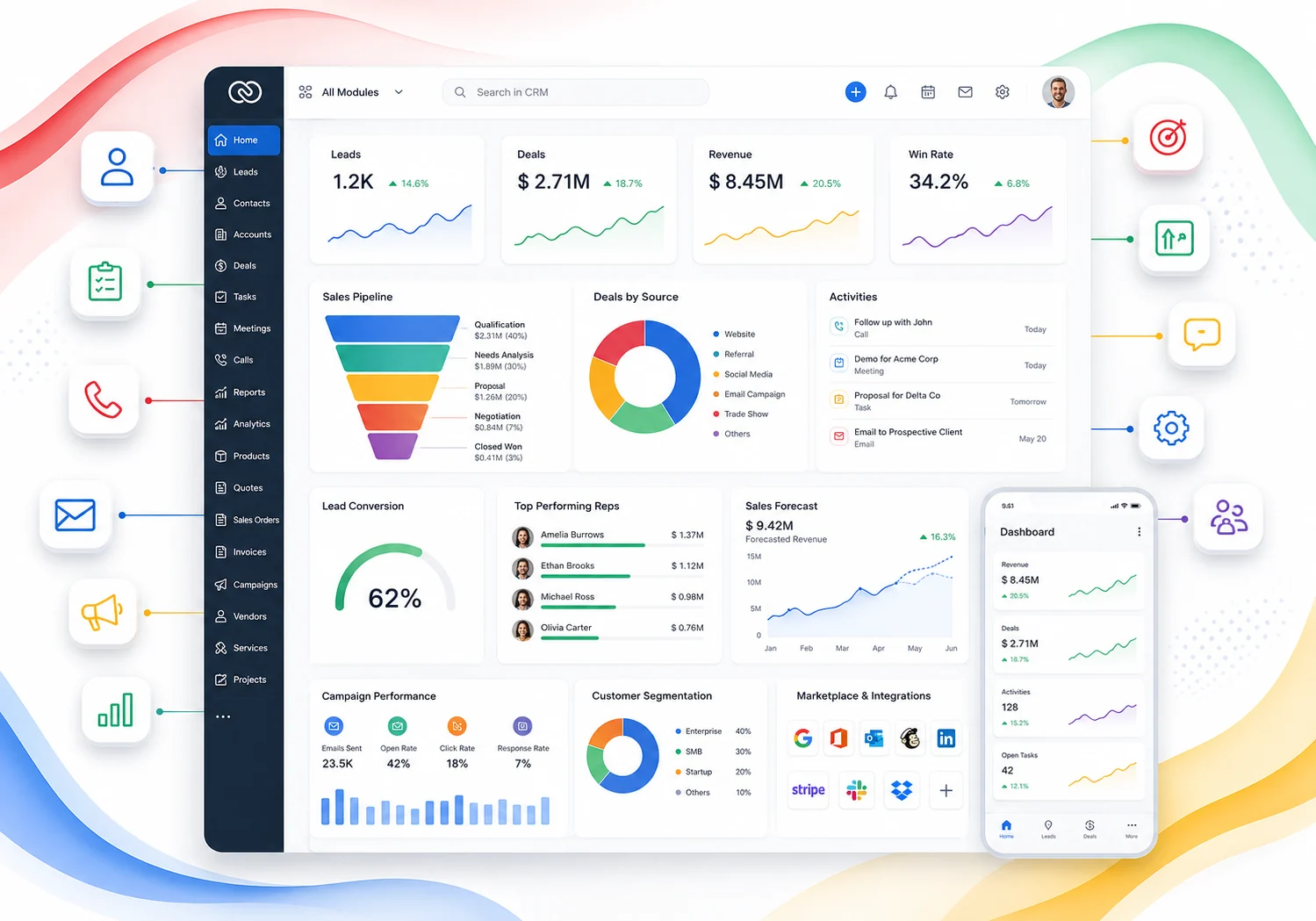 Zoho Sales Solutions overview